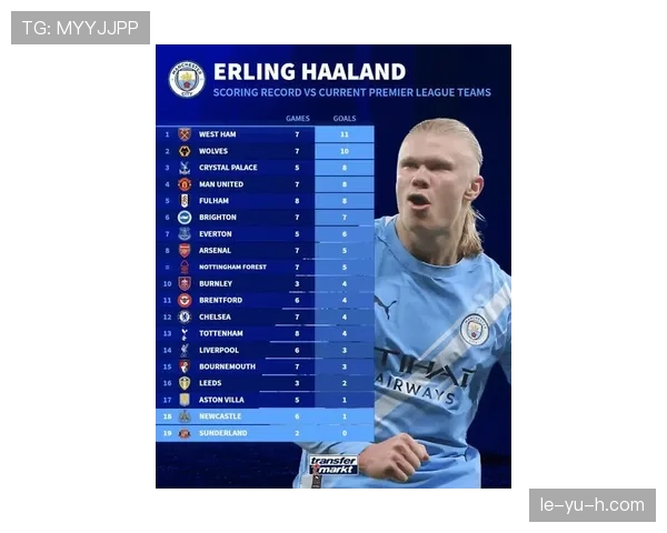 哈兰德训练投入超常，状态回暖备战新赛季表现值得关注