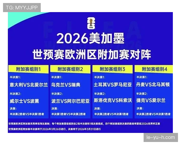 2026世界杯为什么采用12组4队赛制