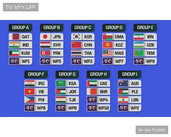 2026世界杯官方小组排序规则